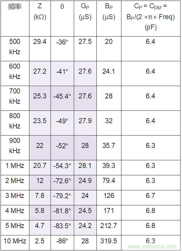 一种直接测量运算放大器输入差分电容的方法