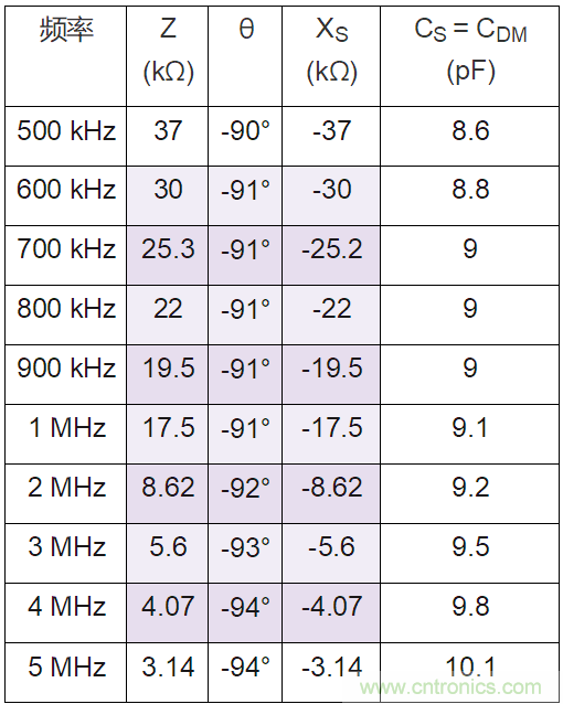 一种直接测量运算放大器输入差分电容的方法