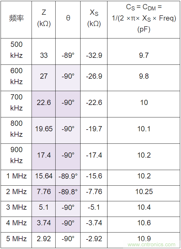 一种直接测量运算放大器输入差分电容的方法