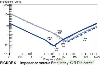 如何使用电源设计中的电容：铝电解电容/瓷片电容/钽电容？