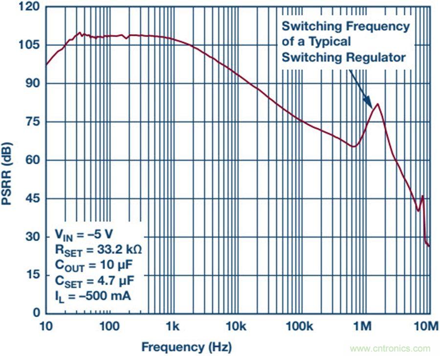如何产生低噪声电压？这篇文章告诉你~