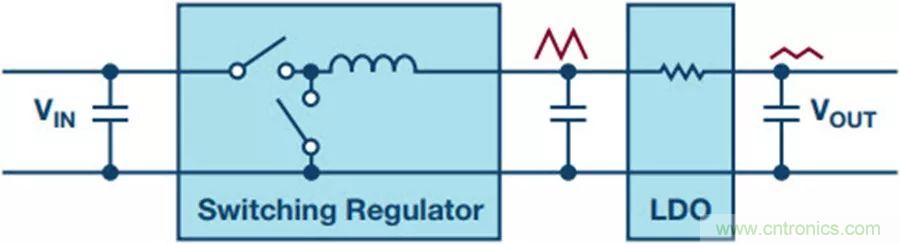 如何产生低噪声电压？这篇文章告诉你~