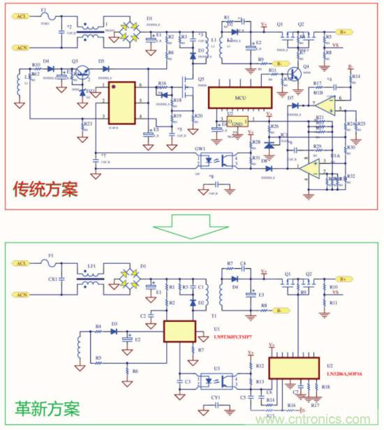0.5% 高精度充电IC及相关方案