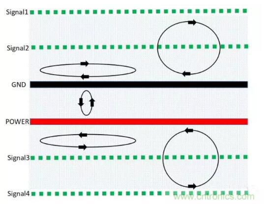 6层PCB板设计！降低EMC的4个方案，哪个好？