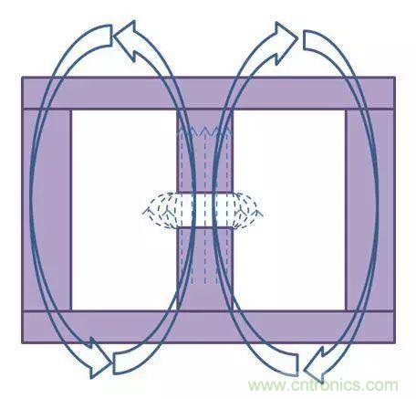 老工程师多年经验总结，开关电源传导EMI太重要了！