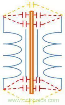 老工程师多年经验总结，开关电源传导EMI太重要了！