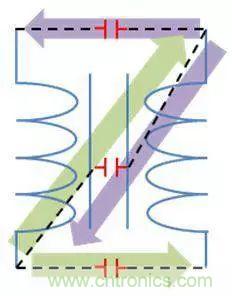 老工程师多年经验总结，开关电源传导EMI太重要了！