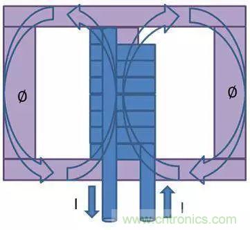 老工程师多年经验总结，开关电源传导EMI太重要了！