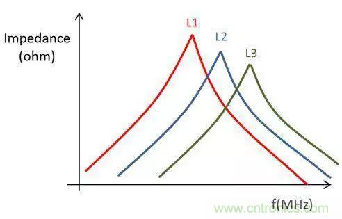 老工程师多年经验总结，开关电源传导EMI太重要了！