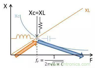 老工程师多年经验总结，开关电源传导EMI太重要了！