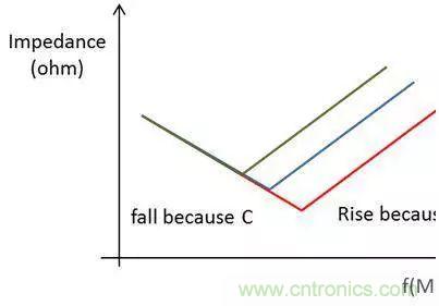 老工程师多年经验总结，开关电源传导EMI太重要了！
