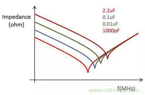 老工程师多年经验总结，开关电源传导EMI太重要了！