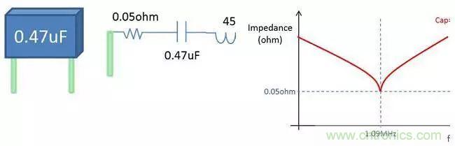 老工程师多年经验总结，开关电源传导EMI太重要了！