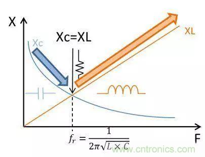 老工程师多年经验总结，开关电源传导EMI太重要了！