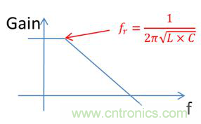 老工程师多年经验总结，开关电源传导EMI太重要了！