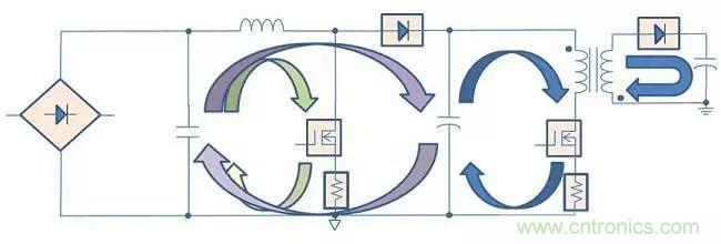 老工程师多年经验总结，开关电源传导EMI太重要了！