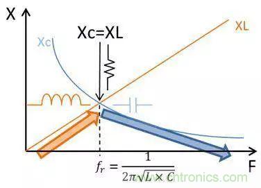 老工程师多年经验总结，开关电源传导EMI太重要了！