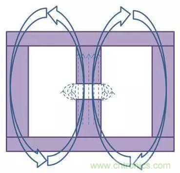 老工程师多年经验总结，开关电源传导EMI太重要了！