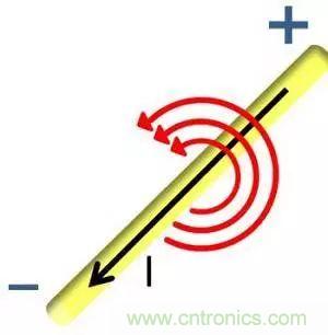 老工程师多年经验总结，开关电源传导EMI太重要了！