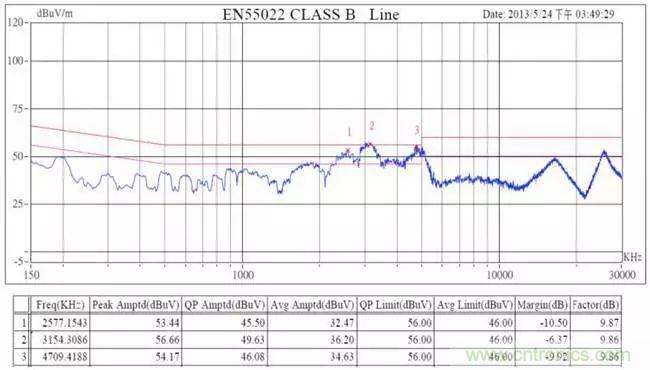 老工程师多年经验总结，开关电源传导EMI太重要了！