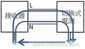 老工程师多年经验总结，开关电源传导EMI太重要了！