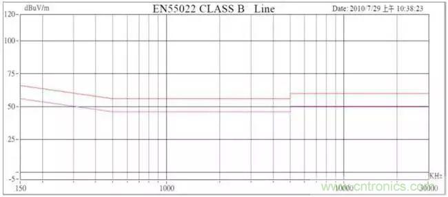 老工程师多年经验总结，开关电源传导EMI太重要了！