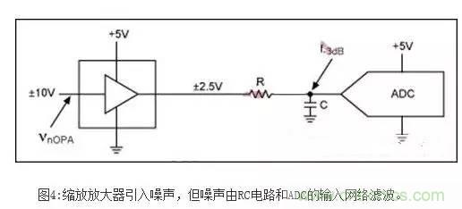 降低ADC信噪比损失的设计技巧