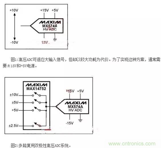 降低ADC信噪比损失的设计技巧