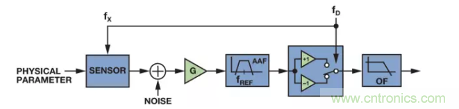 面对传感器信号调理无从下手？本篇为你解答！