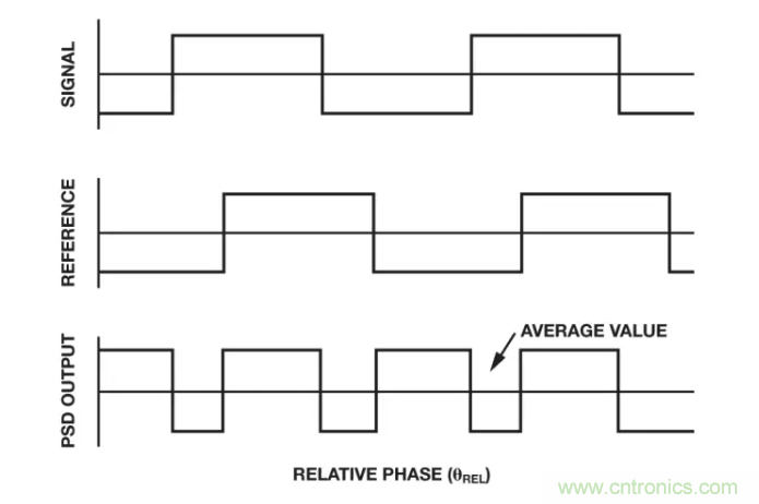 面对传感器信号调理无从下手？本篇为你解答！