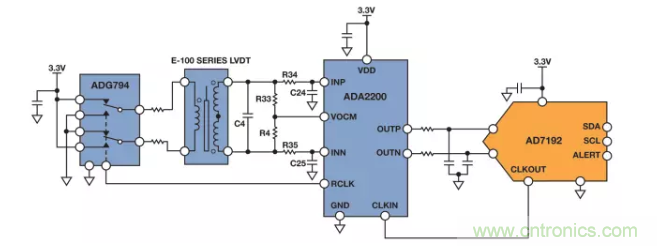 面对传感器信号调理无从下手？本篇为你解答！