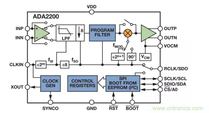 面对传感器信号调理无从下手？本篇为你解答！