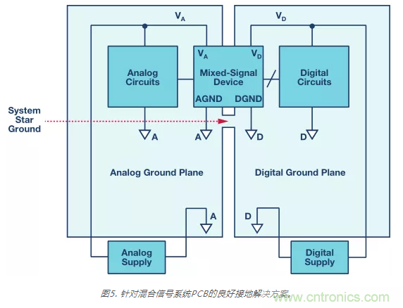 模拟地VS数字地？4分钟学会接地的&ldquo;魔法&rdquo;