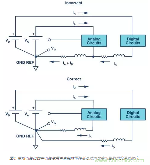 模拟地VS数字地？4分钟学会接地的&ldquo;魔法&rdquo;