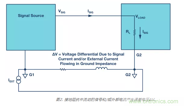 模拟地VS数字地？4分钟学会接地的&ldquo;魔法&rdquo;