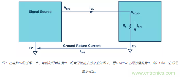 模拟地VS数字地？4分钟学会接地的&ldquo;魔法&rdquo;