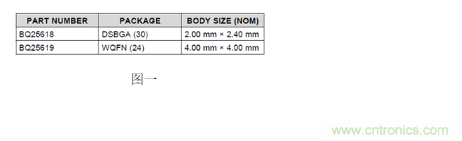 TWS真无线耳机充电仓专用开关充电芯片BQ25618/9详解