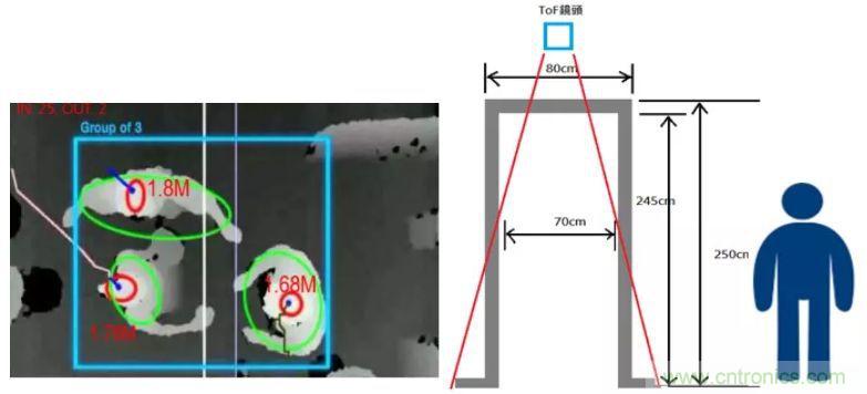 &ldquo;拥挤&rdquo;的ToF应用场景下，如何避免多个ToF测量信号的干扰？