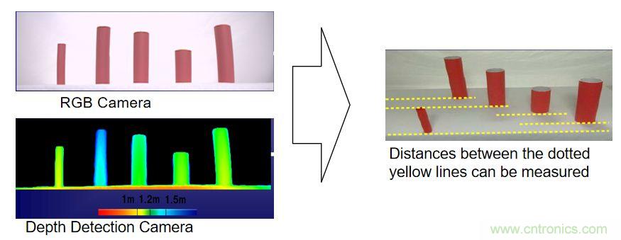 &ldquo;拥挤&rdquo;的ToF应用场景下，如何避免多个ToF测量信号的干扰？