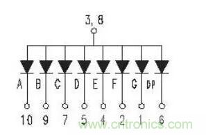 详解数码管使用方法