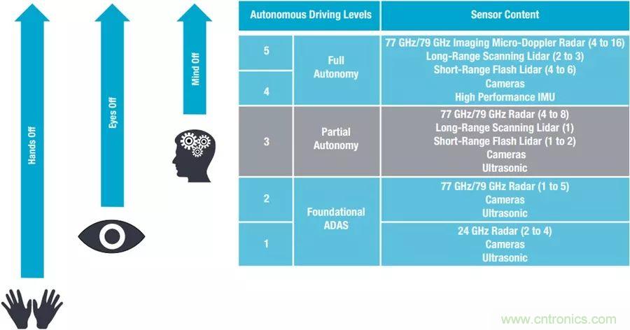 自动驾驶安全如何保障？底层传感器信号链才是关键！