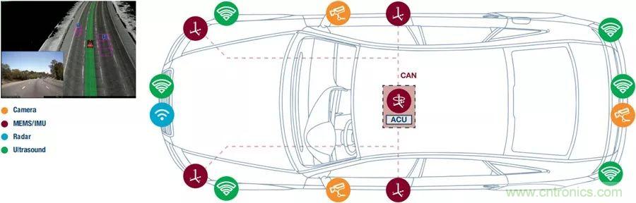 自动驾驶安全如何保障？底层传感器信号链才是关键！