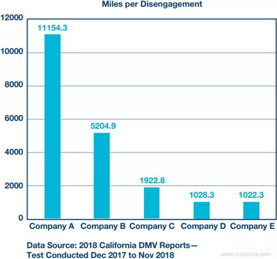 自动驾驶安全如何保障？底层传感器信号链才是关键！