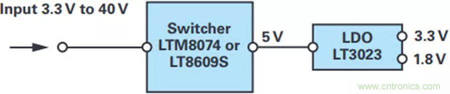 精密性能Max，这款双极性电源解决方案你得了解