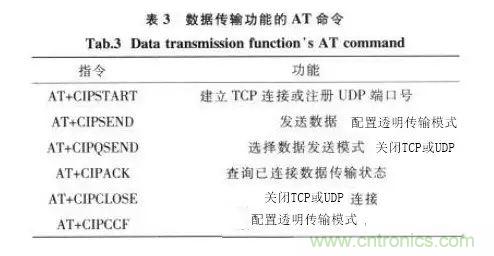 基于STM32和SIM900A的无线通信?？樯杓? width=