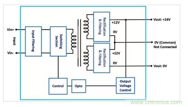 需要更高输出电压？双输出DC/DC转换器为您提供更好的选择！