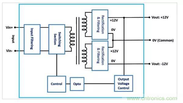 需要更高输出电压？双输出DC/DC转换器为您提供更好的选择！