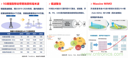 5G时代下，射频器件、光?？?、PCB等电子元器件产业面临的机遇与挑战?