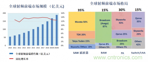 5G时代下，射频器件、光模块、PCB等电子元器件产业面临的机遇与挑战?