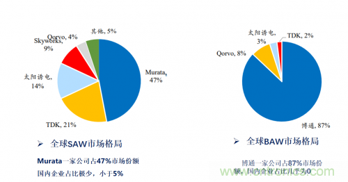 5G时代下，射频器件、光?？?、PCB等电子元器件产业面临的机遇与挑战?